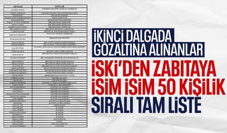 İBB soruşturmasında ikinci dalga: Gözaltına alınanlar